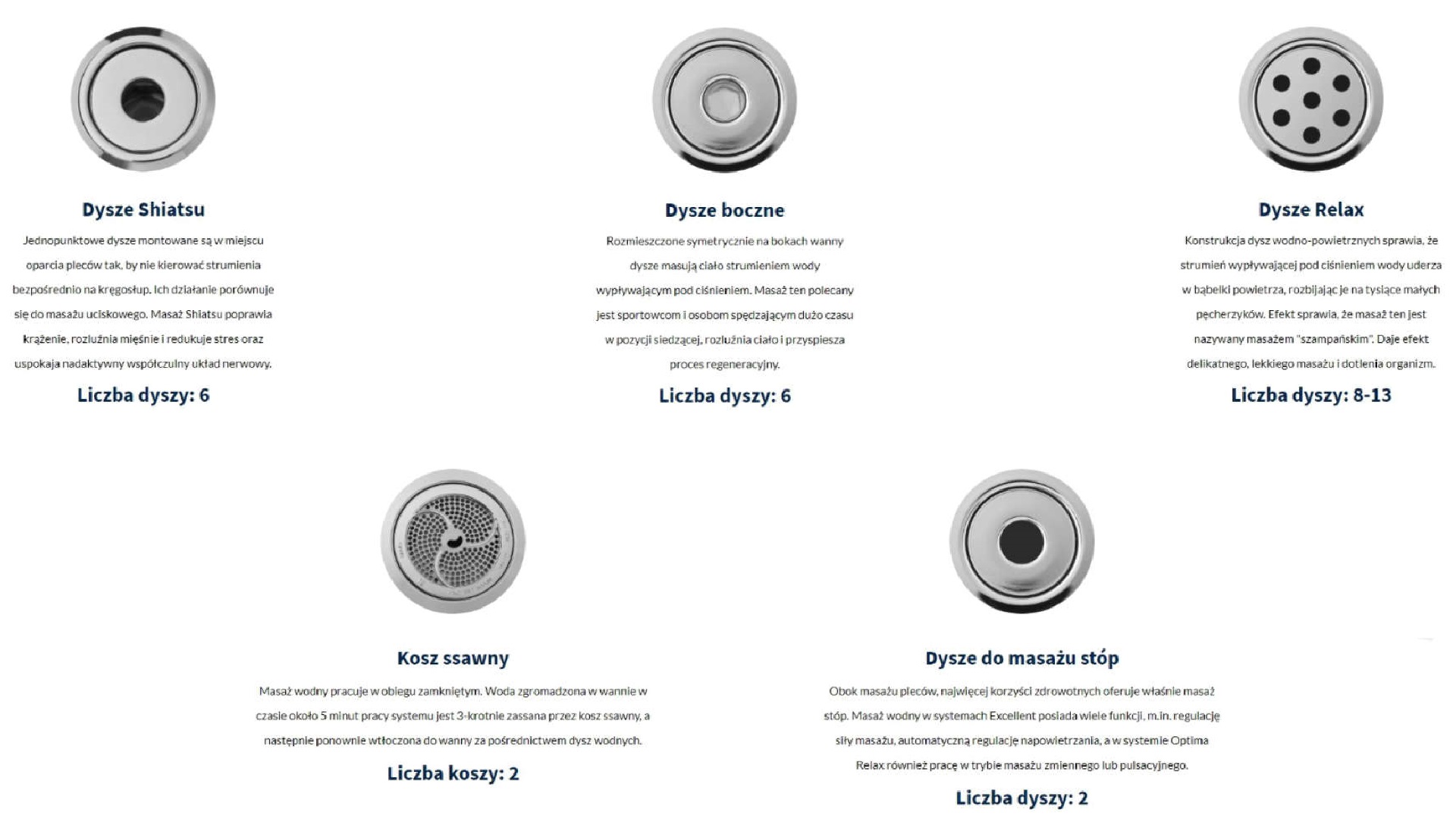 Optima Relax system wodno-powietrzny hydromasażu z podwodnym oświetleniem